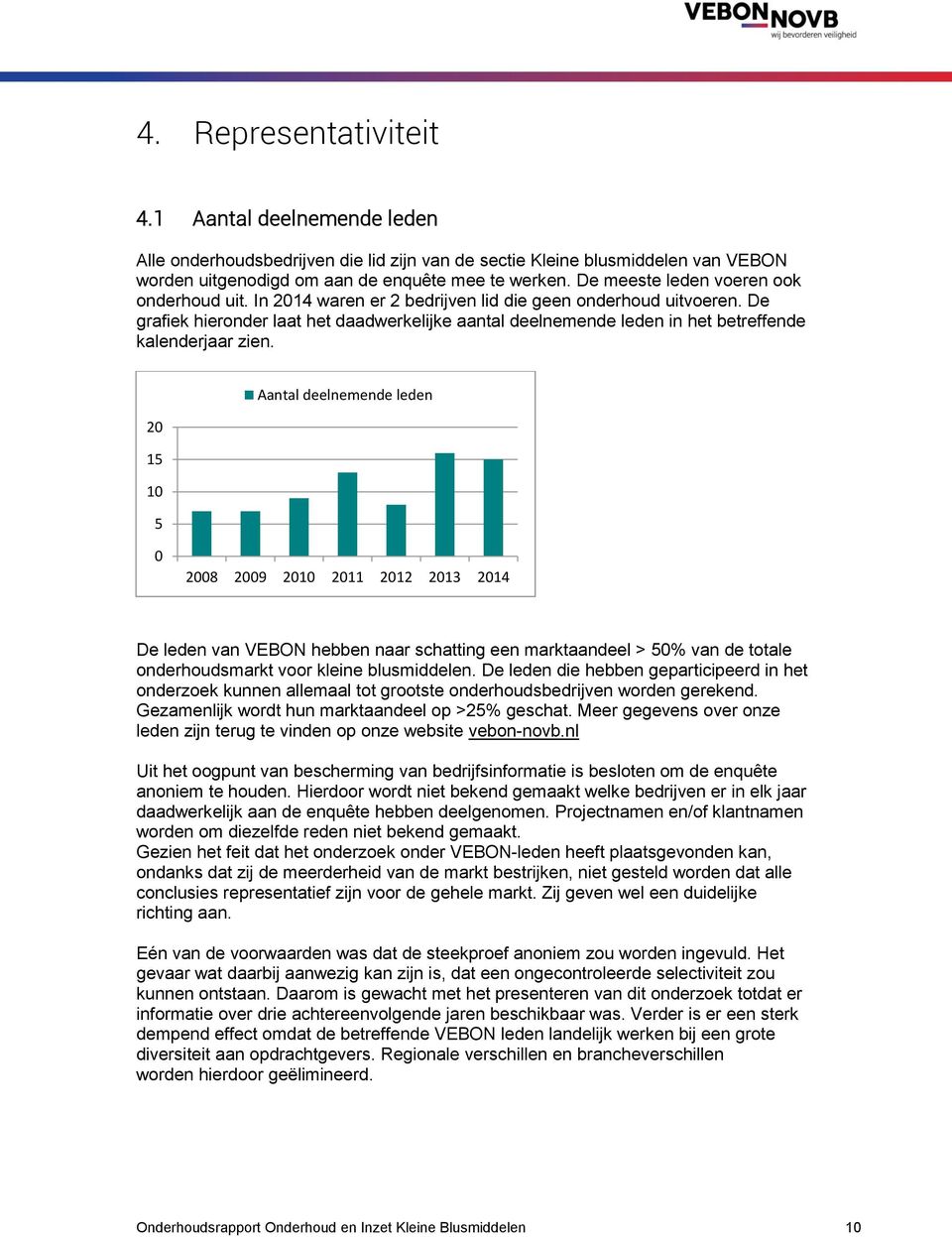 De grafiek hieronder laat het daadwerkelijke aantal deelnemende leden in het betreffende kalenderjaar zien.