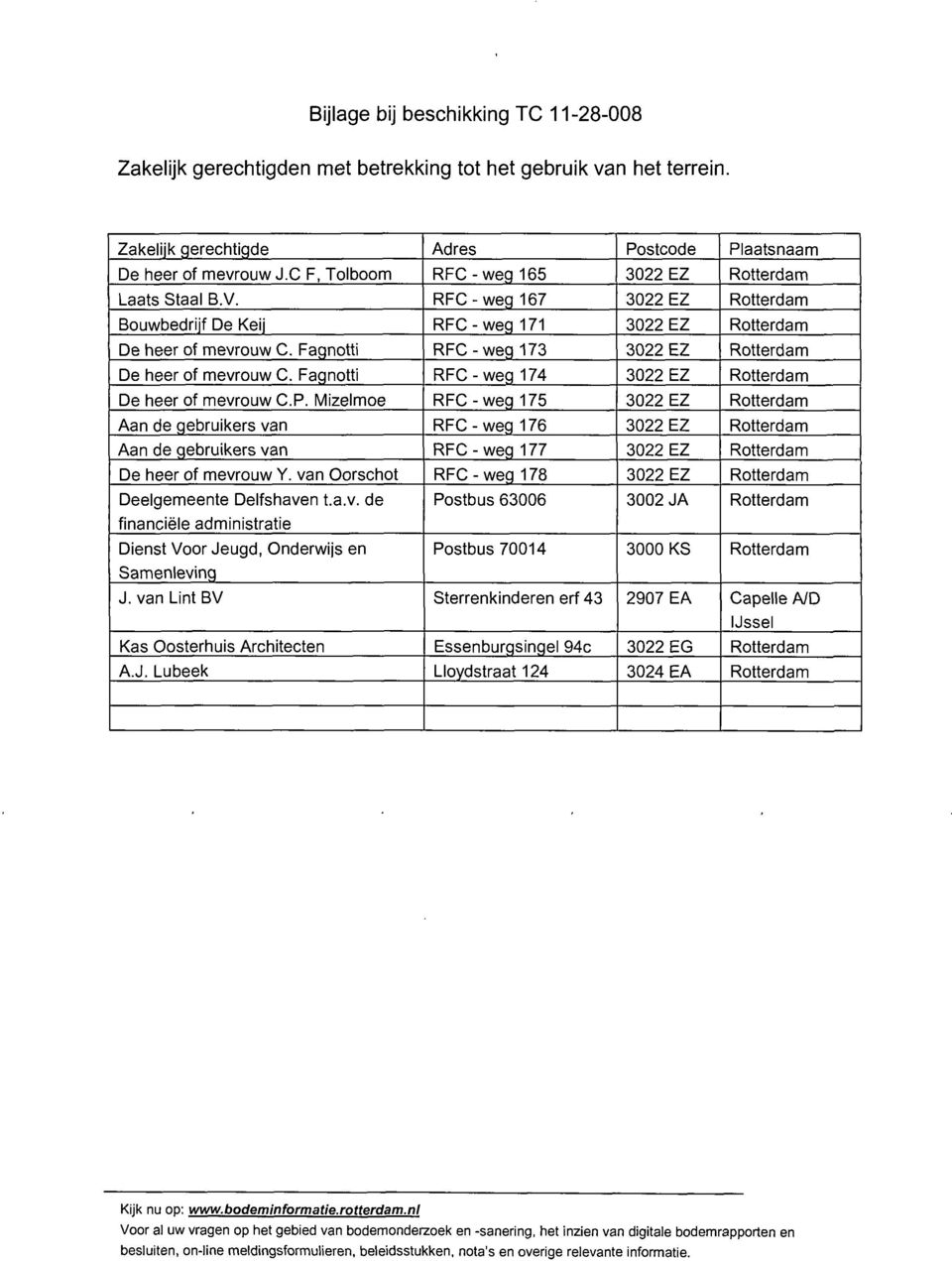 Fagnotti RFC - weg 173 3022 EZ Rotterdam De heer of mevrouw C. Fagnotti RFC - weg 174 3022 EZ Rotterdam De heer of mevrouw C.P.