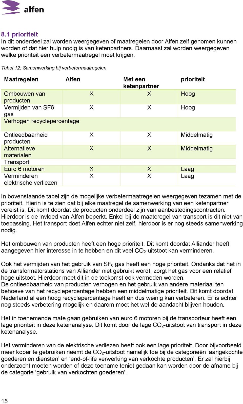 Tabel 12: Samenwerking bij verbetermaatregelen Maatregelen Alfen Met een prioriteit ketenpartner Ombouwen van X X Hoog producten Vermijden van SF6 X X Hoog gas Verhogen recyclepercentage
