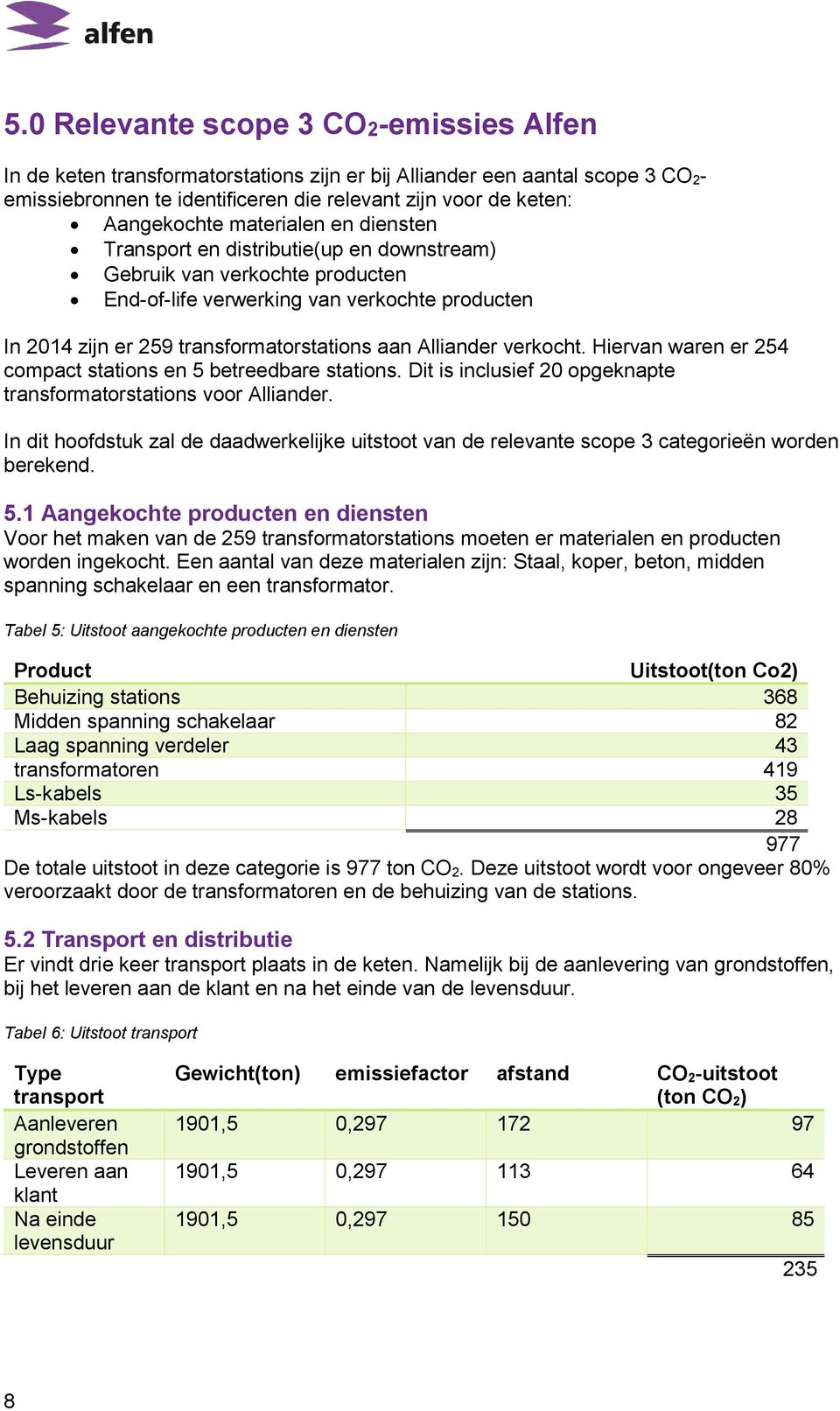 Alliander verkocht. Hiervan waren er 254 compact stations en 5 betreedbare stations. Dit is inclusief 20 opgeknapte transformatorstations voor Alliander.