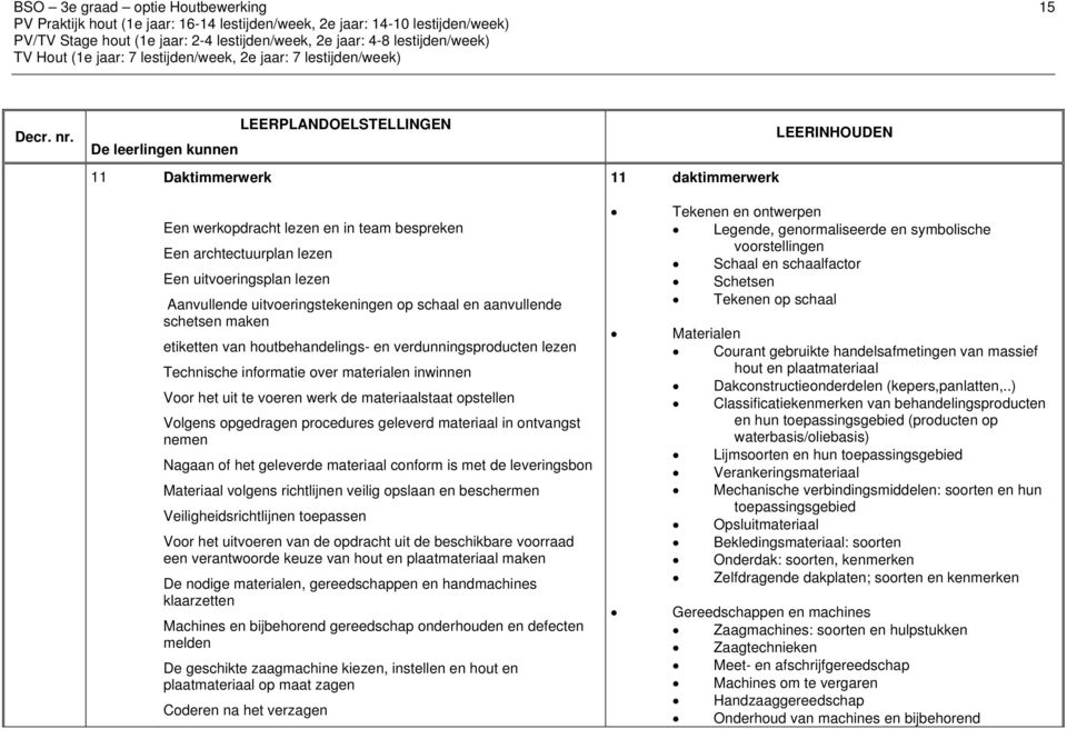 schaal en aanvullende schetsen maken etiketten van houtbehandelings- en verdunningsproducten lezen Technische informatie over materialen inwinnen Voor het uit te voeren werk de materiaalstaat