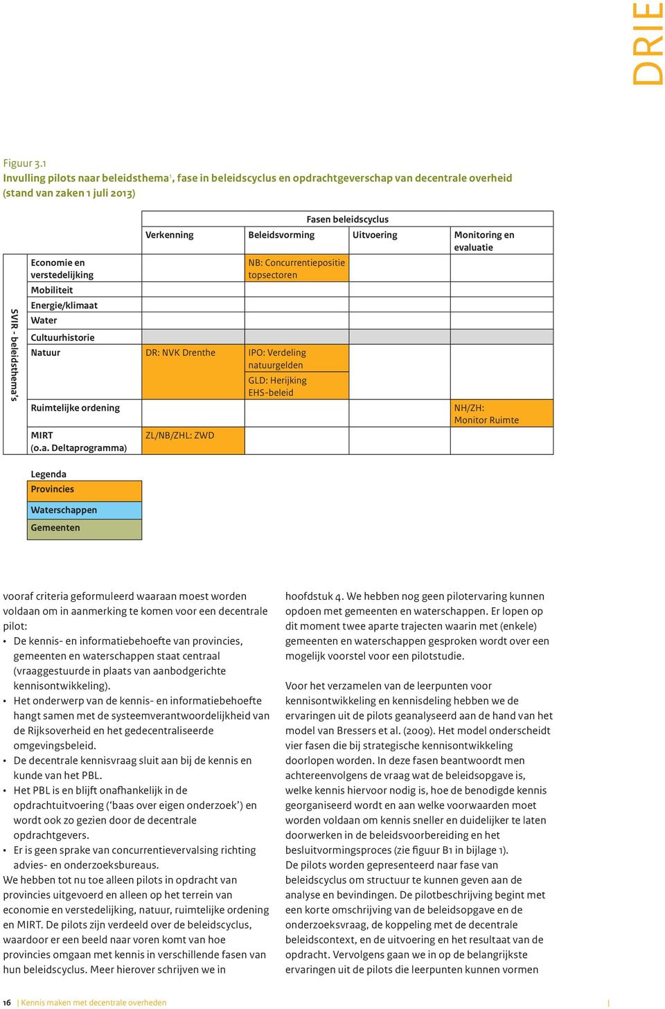 Energie/klimaat Water Cultuurhistorie Fasen beleidscyclus Verkenning Beleidsvorming Uitvoering Monitoring en evaluatie NB: Concurrentiepositie topsectoren Natuur DR: NVK Drenthe IPO: Verdeling