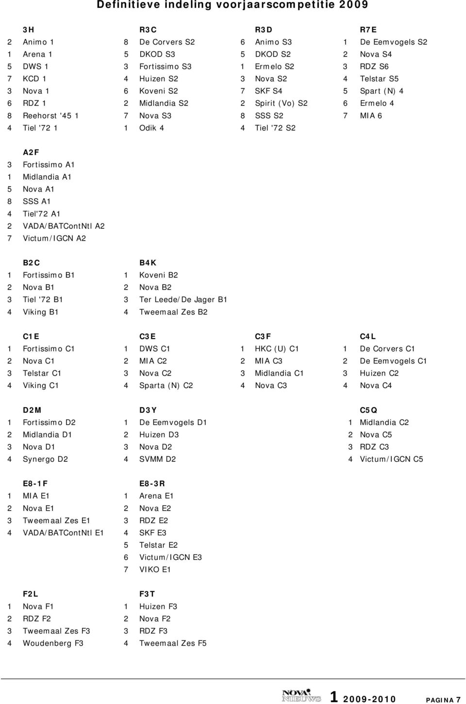 Odik 4 4 Tiel '72 S2 A2F 3 Fortissimo A1 1 Midlandia A1 5 Nova A1 8 SSS A1 4 Tiel'72 A1 2 VADA/BATContNtl A2 7 Victum/IGCN A2 B2C B4K 1 Fortissimo B1 1 Koveni B2 2 Nova B1 2 Nova B2 3 Tiel '72 B1 3