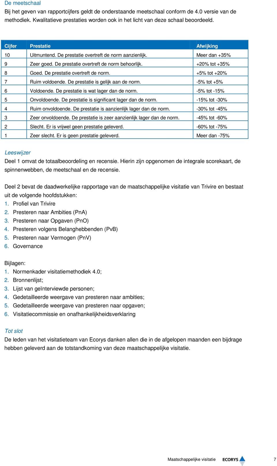 De prestatie overtreft de norm. +5% tot +20% 7 Ruim voldoende. De prestatie is gelijk aan de norm. -5% tot +5% 6 Voldoende. De prestatie is wat lager dan de norm. -5% tot -15% 5 Onvoldoende.