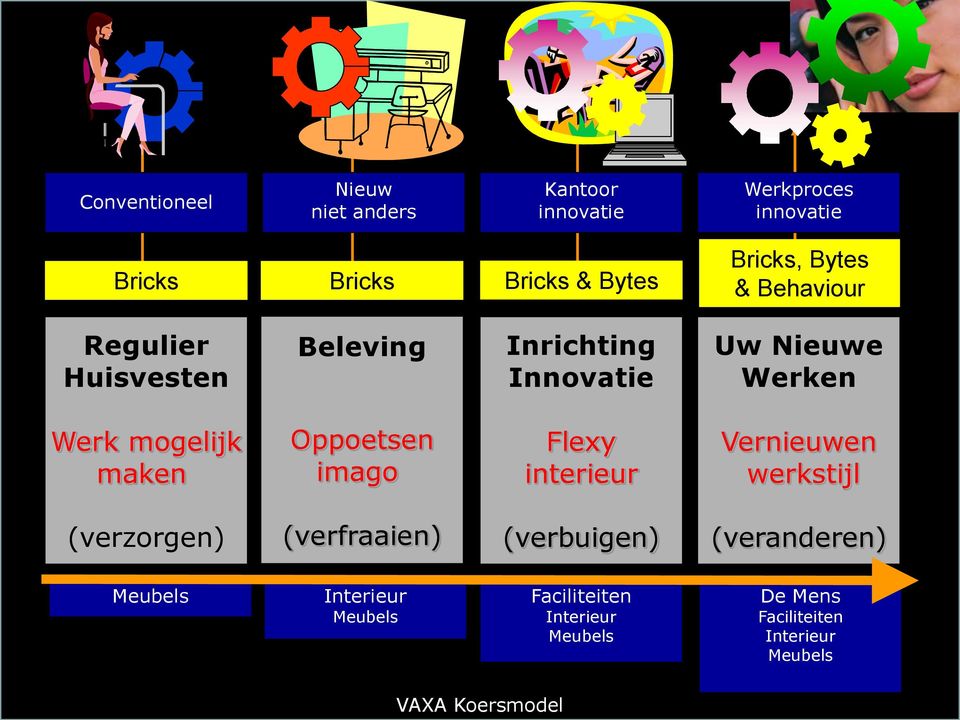 maken Oppoetsen imago Flexy interieur Vernieuwen werkstijl (verzorgen) (verfraaien) (verbuigen)