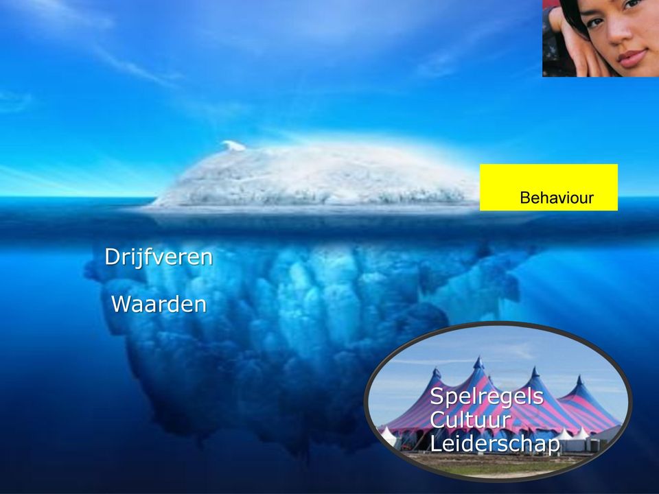 Drijfveren Waarden