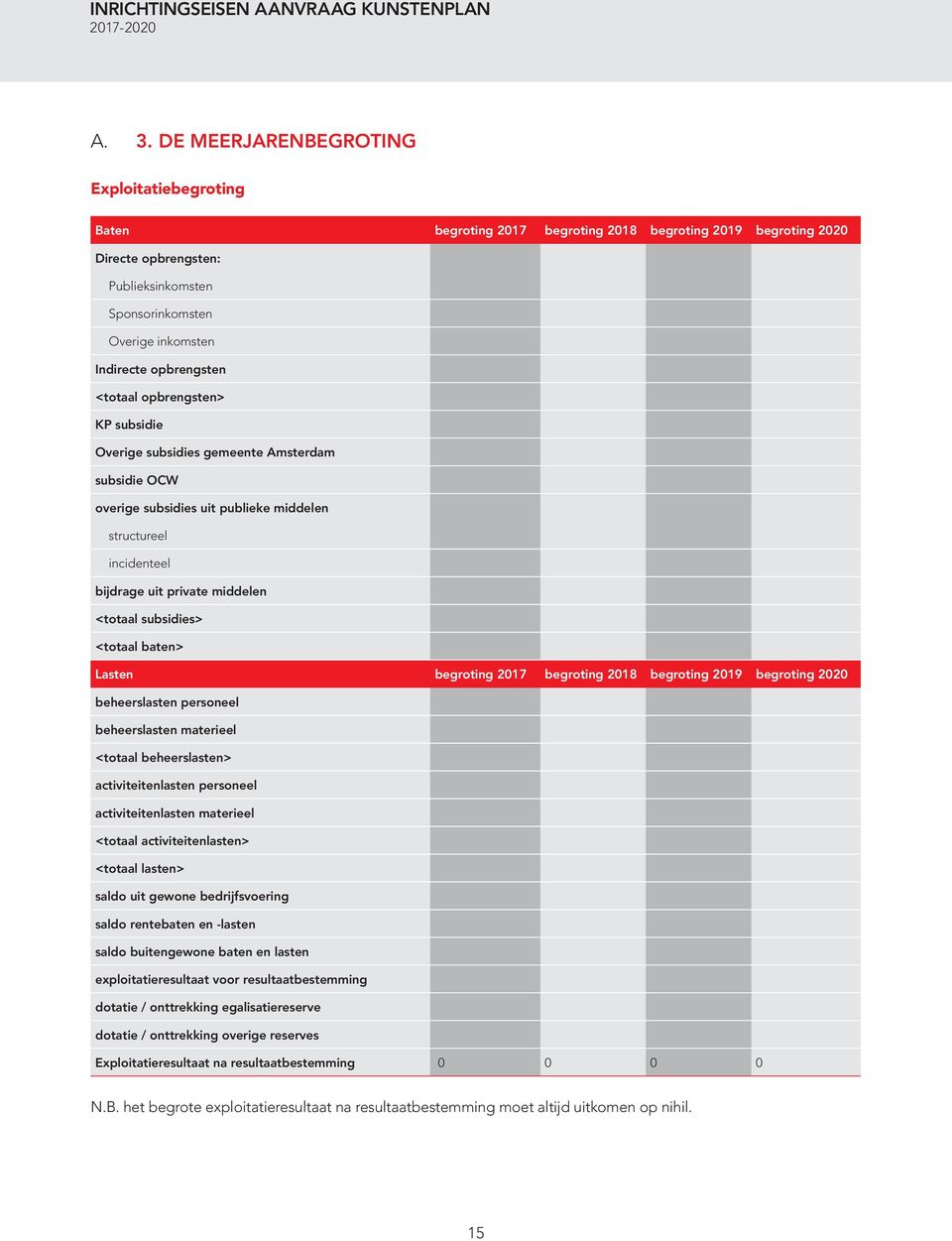 subsidies> <totaal baten> Lasten begroting 2017 begroting 2018 begroting 2019 begroting 2020 beheerslasten personeel beheerslasten materieel <totaal beheerslasten> activiteitenlasten personeel