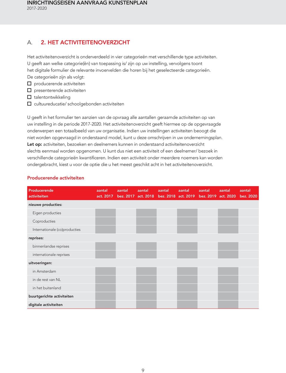 De categorieën zijn als volgt: 0 producerende activiteiten 0 presenterende activiteiten 0 talentontwikkeling 0 cultuureducatie/ schoolgebonden activiteiten U geeft in het formulier ten aanzien van de