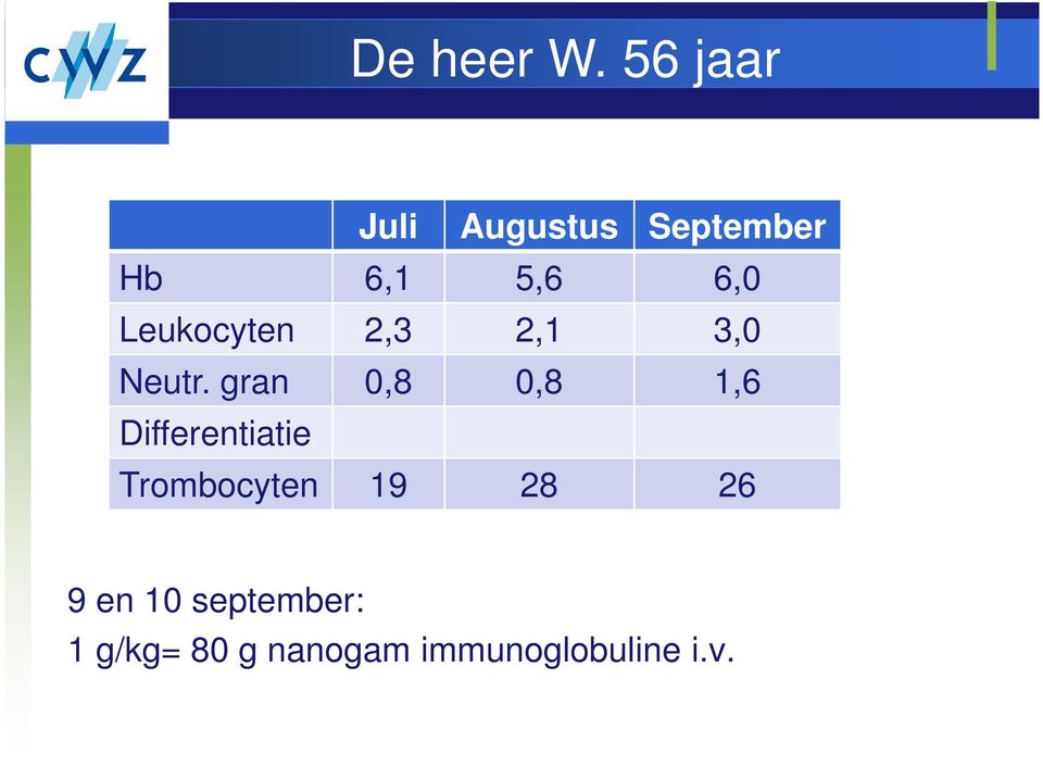 gran 0,8 0,8 1,6 Differentiatie Trombocyten