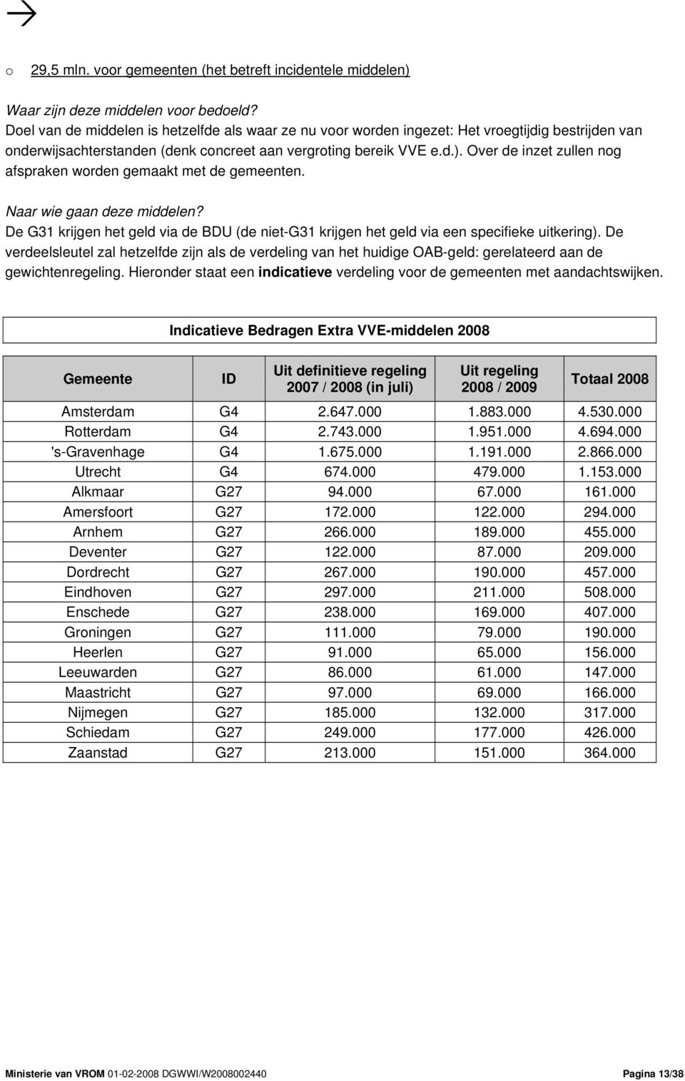 Over de inzet zullen nog afspraken worden gemaakt met de gemeenten. Naar wie gaan deze middelen? De G31 krijgen het geld via de BDU (de niet-g31 krijgen het geld via een specifieke uitkering).