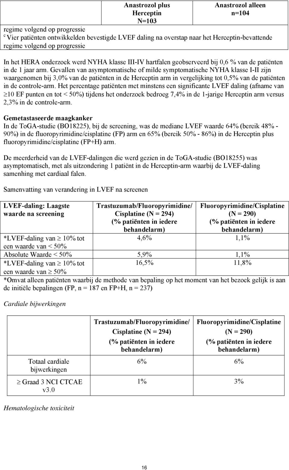 Gevallen van asymptomatische of milde symptomatische NYHA klasse I-II zijn waargenomen bij 3,0% van de patiënten in de Herceptin arm in vergelijking tot 0,5% van de patiënten in de controle-arm.