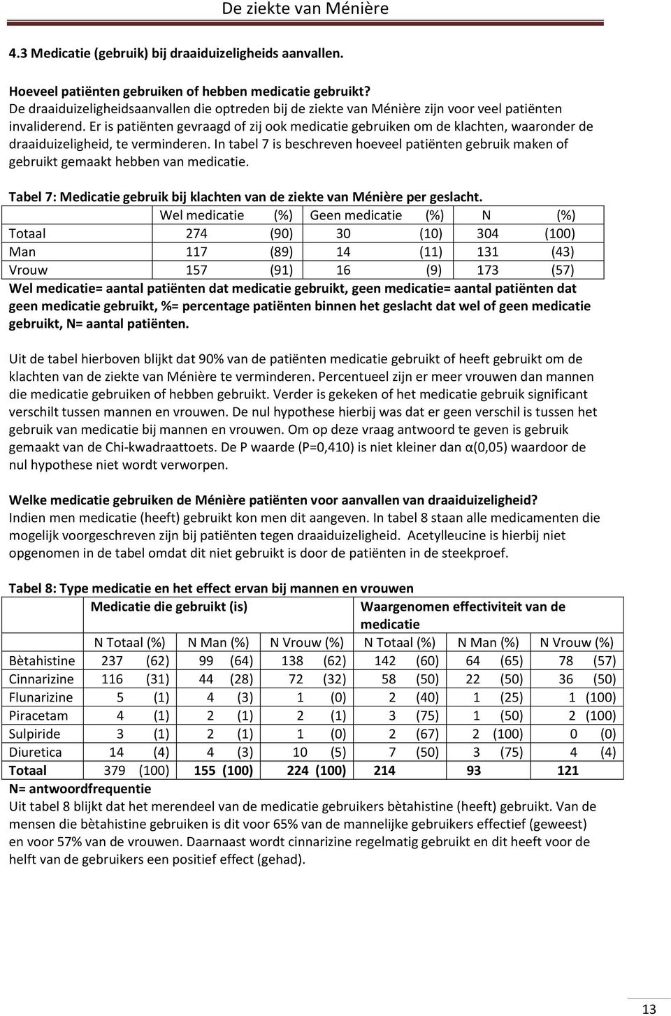 Er is patiënten gevraagd of zij ook medicatie gebruiken om de klachten, waaronder de draaiduizeligheid, te verminderen.