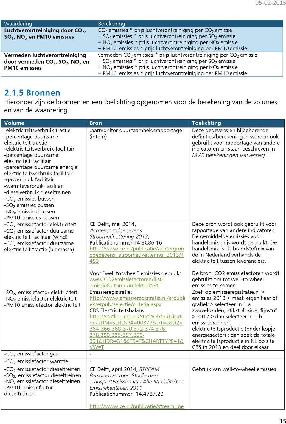 vermeden CO 2 emissies * prijs luchtverontreiniging per CO  2.1.5 Bronnen Hieronder zijn de bronnen en een toelichting opgenomen voor de berekening van de volumes en van de waardering.