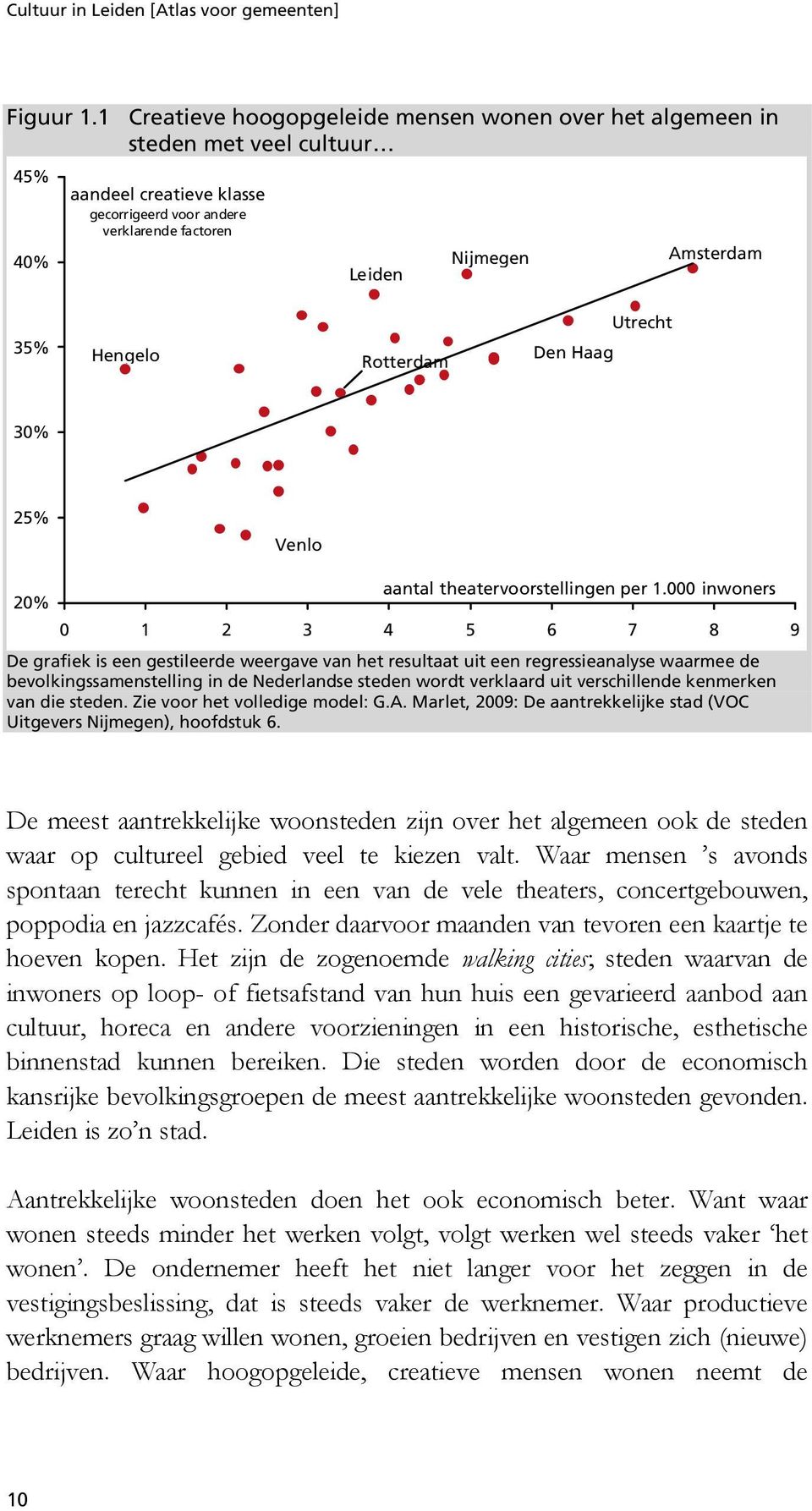 Hengelo Rotterdam Den Haag Utrecht 30% 25% Venlo 20% aantal theatervoorstellingen per 1.