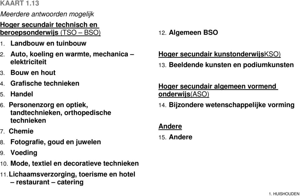 Personenzorg en optiek, tandtechnieken, orthopedische technieken 7. Chemie 8. Fotografie, goud en juwelen 9. Voeding 10. Mode, textiel en decoratieve technieken 11.