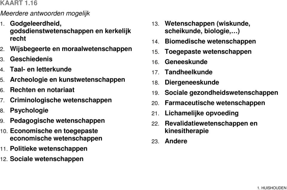 Economische en toegepaste economische wetenschappen 11. Politieke wetenschappen 12. Sociale wetenschappen 13. Wetenschappen (wiskunde, scheikunde, biologie, ) 14.