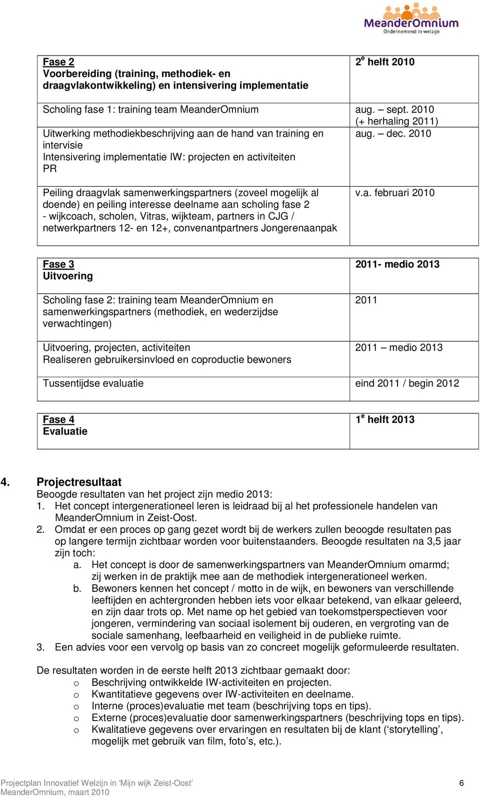 2010 intervisie Intensivering implementatie IW: prjecten en activiteiten PR Peiling draagvlak samenwerkingspartners (zveel mgelijk al dende) en peiling interesse deelname aan schling fase 2 -