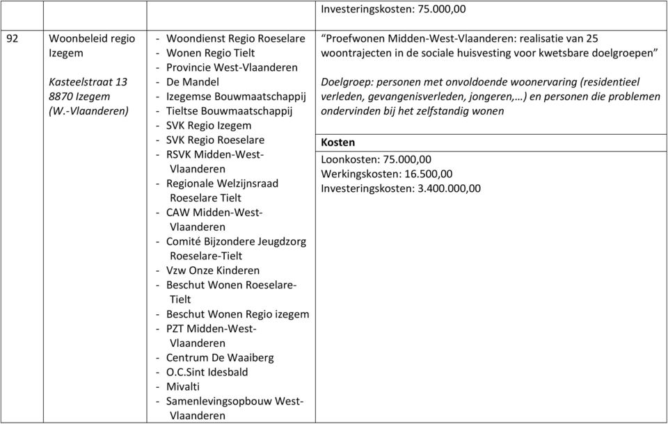 Regionale Welzijnsraad Roeselare Tielt - CAW Midden-West- - Comité Bijzondere Jeugdzorg Roeselare-Tielt - Vzw Onze Kinderen - Beschut Wonen Roeselare- Tielt - Beschut Wonen Regio izegem - PZT