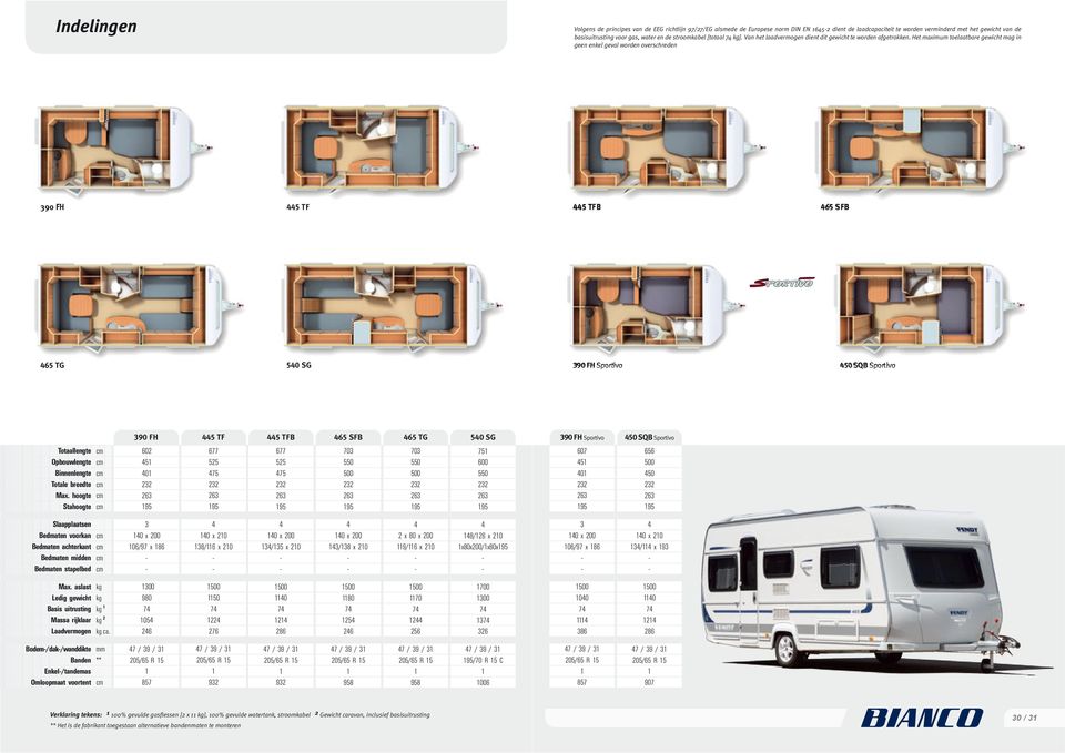 Het maximum toelaatbare gewicht mag in geen enkel geval worden overschreden 390 FH 5 TF 65 SFB 65 TG 50 SG 390FHSport r ivo 50 SQB Sport ivo 390 FH 5 TF 5 TFB 65 SFB 65 TG 50 SG 390 FH Sportivo 50