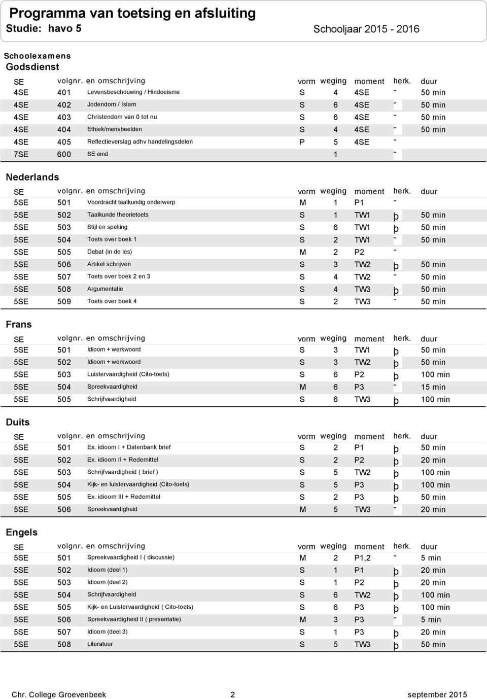 5SE 504 Toets over boek 1 S 2 TW1 50 min 5SE 505 Debat (in de les) M 2 P2 5SE 506 Artikel schrijven S 3 TW2 þ 50 min 5SE 507 Toets over boek 2 en 3 S 4 TW2 50 min 5SE 508 Argumentatie S 4 TW3 þ 50