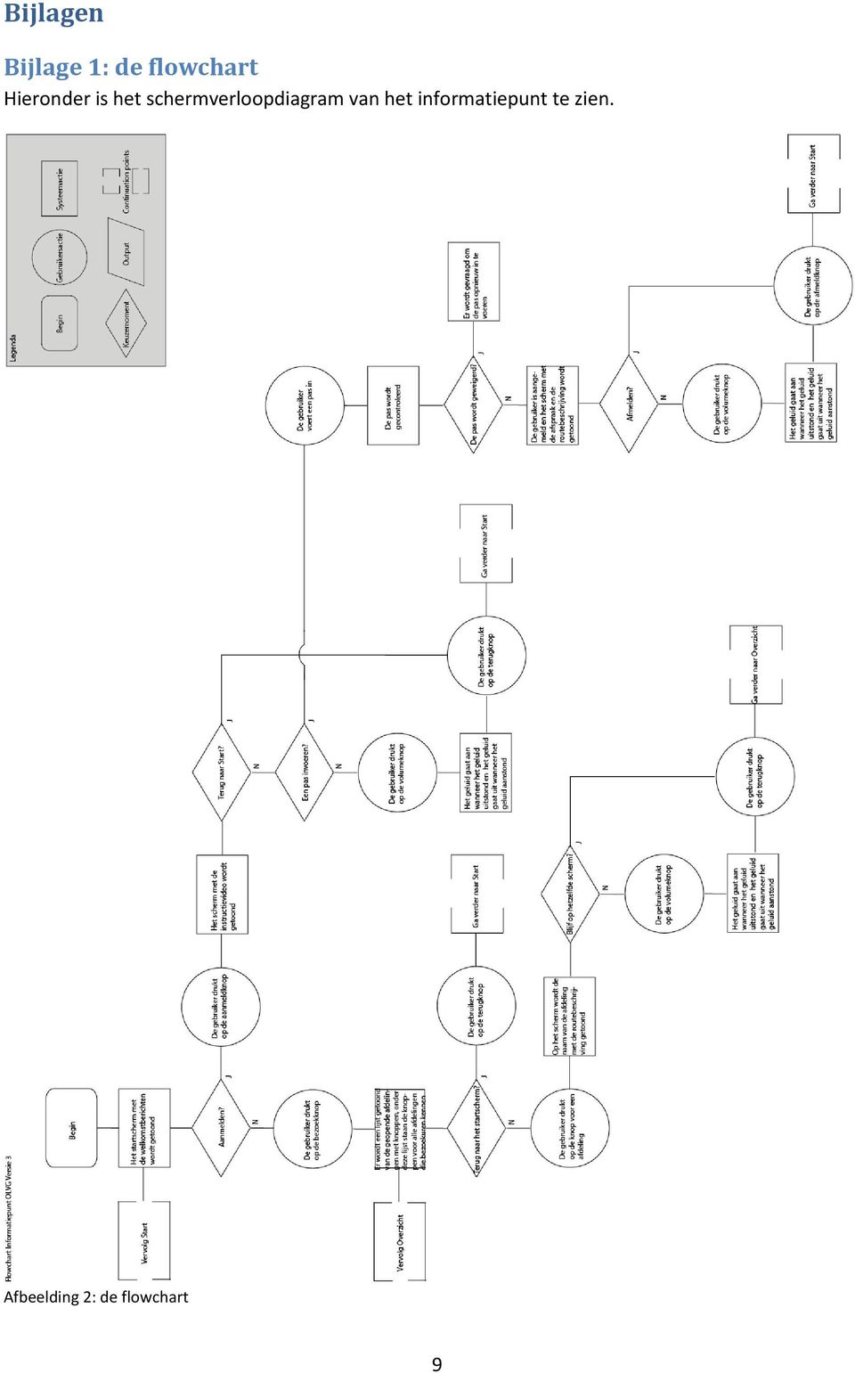 schermverloopdiagram van het