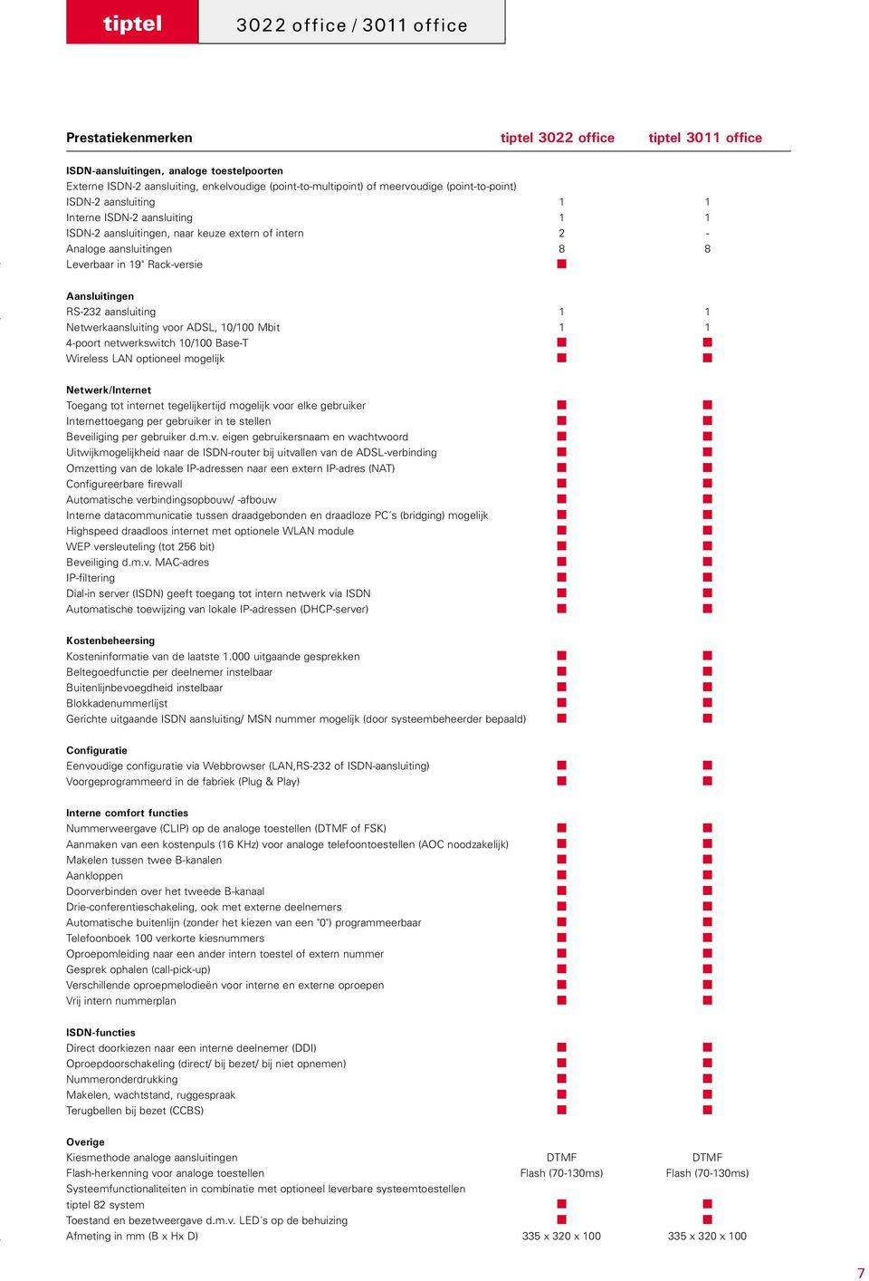 Aansluitingen RS-232 aansluiting 1 1 Netwerkaansluiting voor ADSL, 10/100 Mbit 1 1 4-poort netwerkswitch 10/100 Base-T Wireless LAN optioneel mogelijk Netwerk/Internet Toegang tot internet