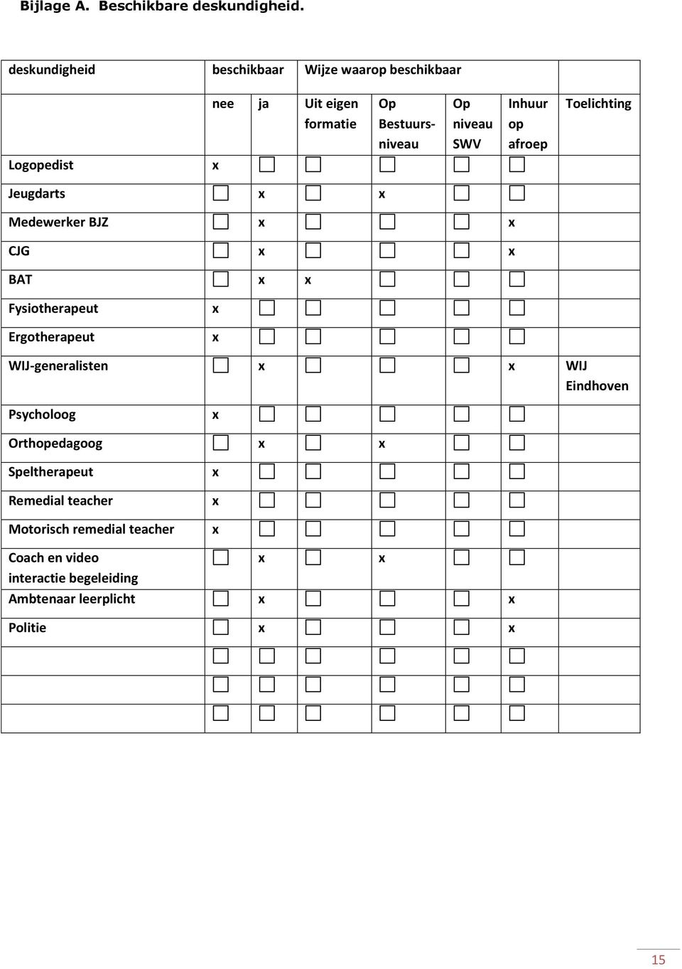 afroep Toelichting Logopedist x Jeugdarts x x Medewerker BJZ x x CJG x x BAT x x Fysiotherapeut Ergotherapeut x x