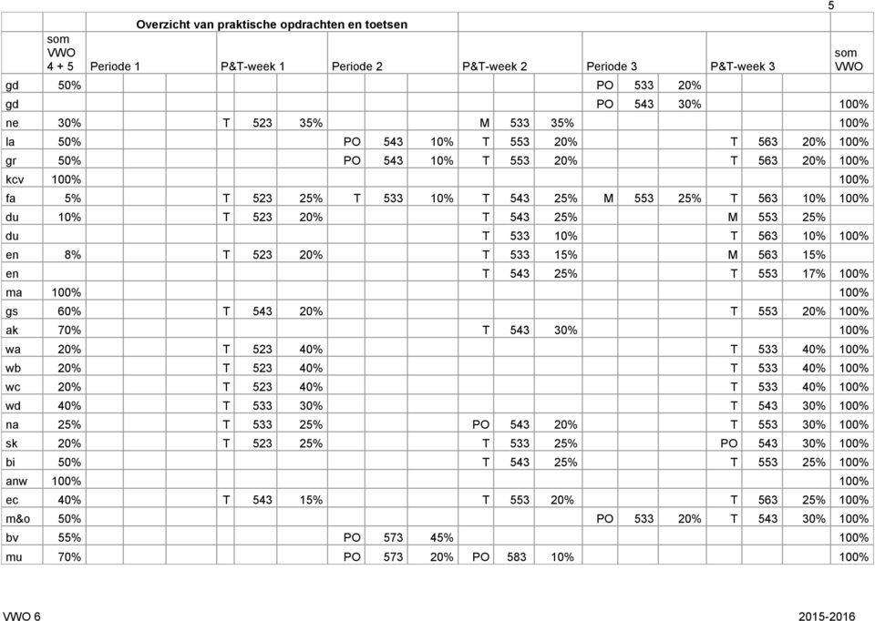 10% T 563 10% 100% en 8% T 523 20% T 533 15% M 563 15% en T 543 25% T 553 17% 100% ma 100% 100% gs 60% T 543 20% T 553 20% 100% ak 70% T 543 30% 100% wa 20% T 523 40% T 533 40% 100% wb 20% T 523 40%