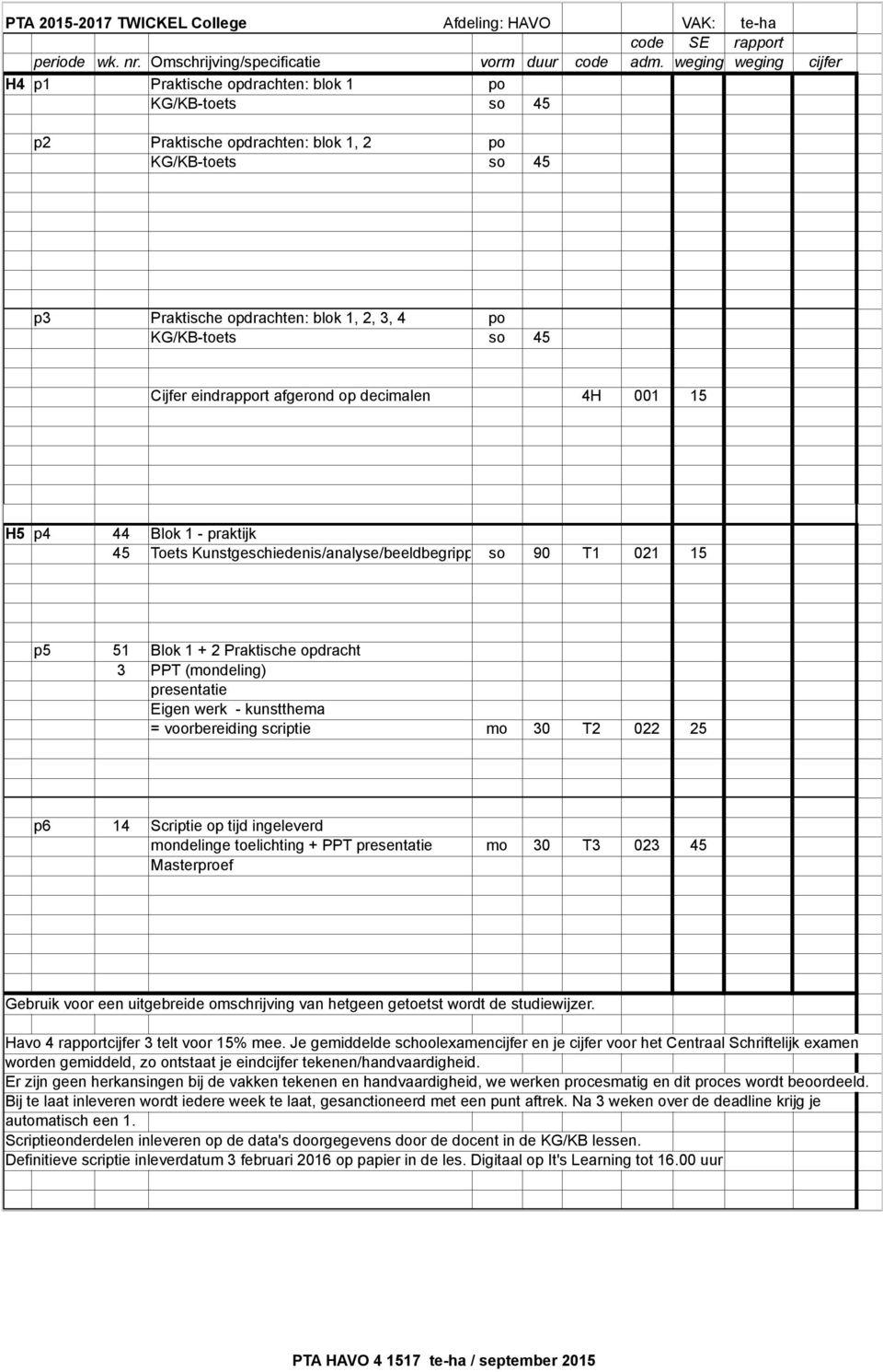 Praktische opdracht 3 PPT (mondeling) presentatie Eigen werk - kunstthema = voorbereiding scriptie mo 30 T2 022 25 p6 14 Scriptie op tijd ingeleverd mondelinge toelichting + PPT presentatie mo 30 T3