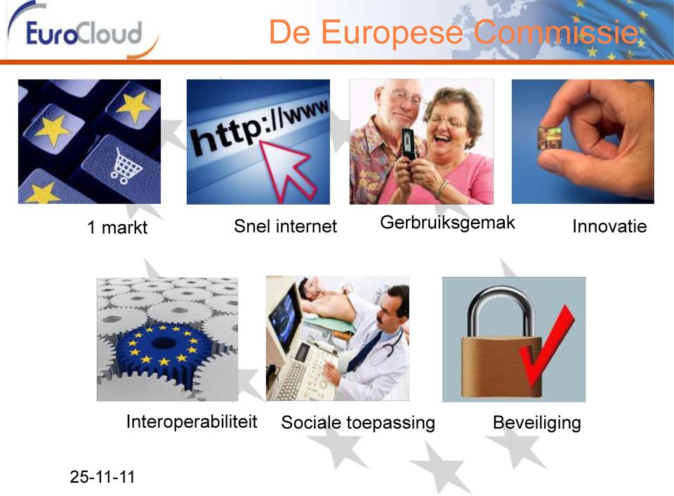 Innovatie Interoperabiliteit