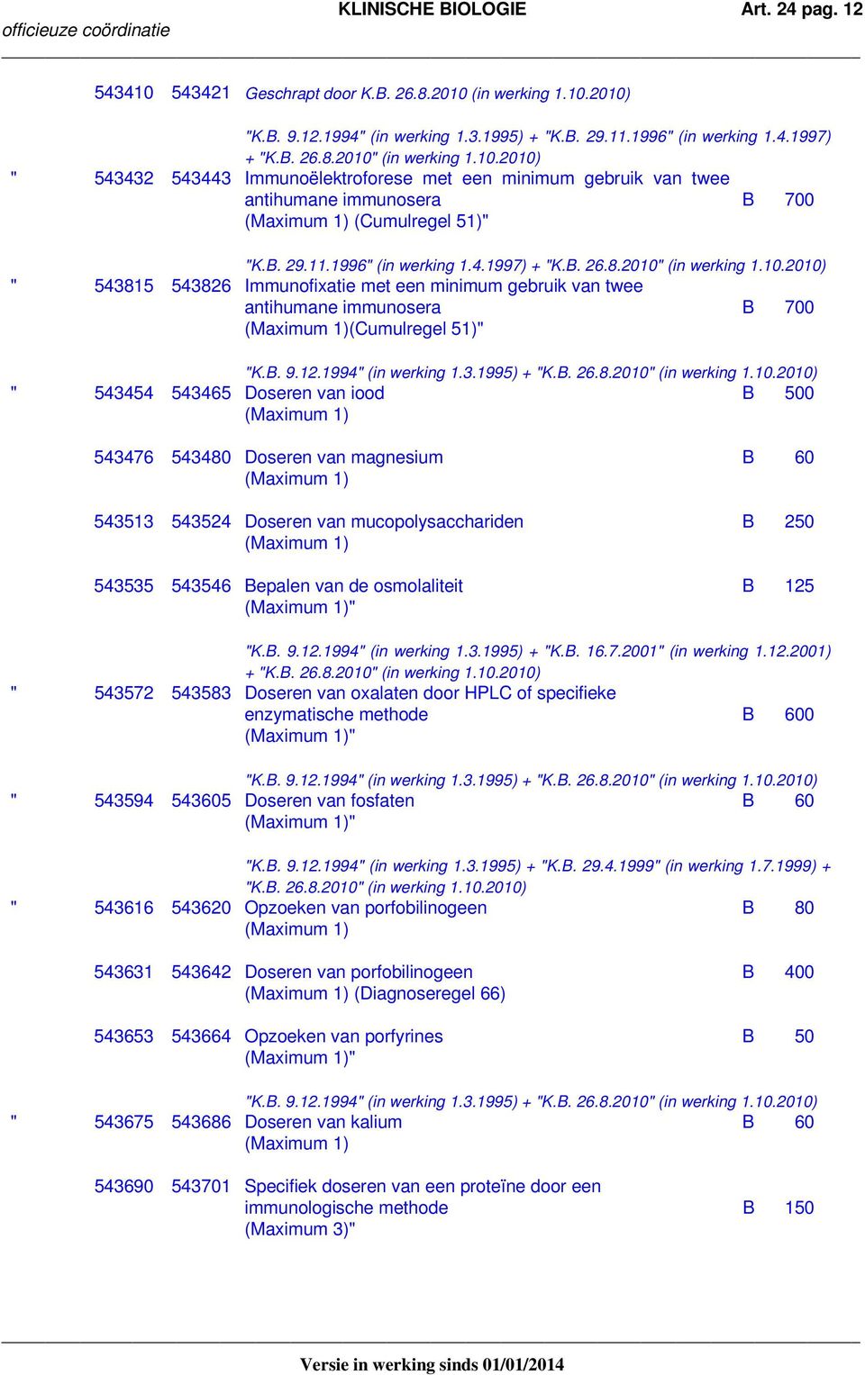 1997) " 543815 543826 Immunofixatie met een minimum gebruik van twee antihumane immunosera B 700 (Cumulregel 51)" " 543454 543465 Doseren van iood B 500 543476 543480 Doseren van magnesium B 60