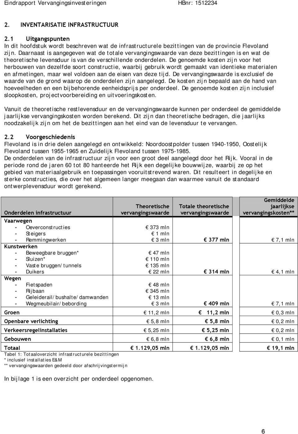 De genoemde kosten zijn voor het herbouwen van dezelfde soort constructie, waarbij gebruik wordt gemaakt van identieke materialen en afmetingen, maar wel voldoen aan de eisen van deze tijd.