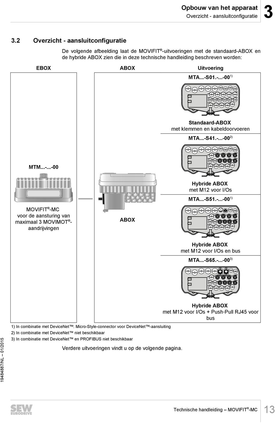 Uitvoering MTA...-S01.-...-00 1) Standaard-ABOX met klemmen en kabeldoorvoeren MTA...-S41.-...-00 2) MTM...-...-00 Hybride ABOX met M12 voor I/Os MTA...-S51.-...-00 1) MOVIFIT -MC voor de aansturing van maximaal 3 MOVIMOT - aandrijvingen ABOX Hybride ABOX met M12 voor I/Os en bus MTA.