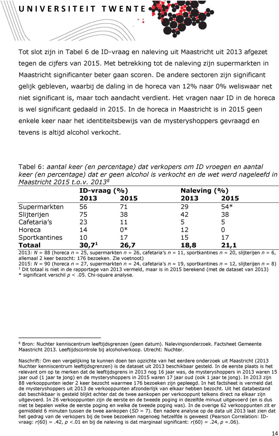 De andere sectoren zijn significant gelijk gebleven, waarbij de daling in de horeca van 12% naar 0% weliswaar net niet significant is, maar toch aandacht verdient.