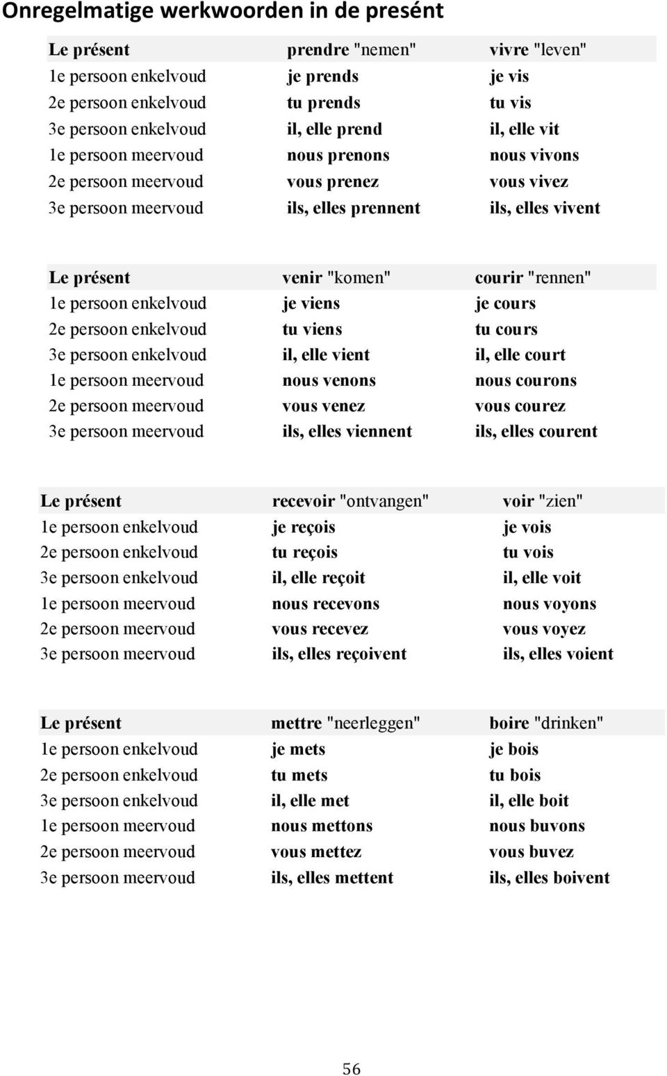 persoon enkelvoud je viens je cours 2e persoon enkelvoud tu viens tu cours 3e persoon enkelvoud il, elle vient il, elle court 1e persoon meervoud nous venons nous courons 2e persoon meervoud vous