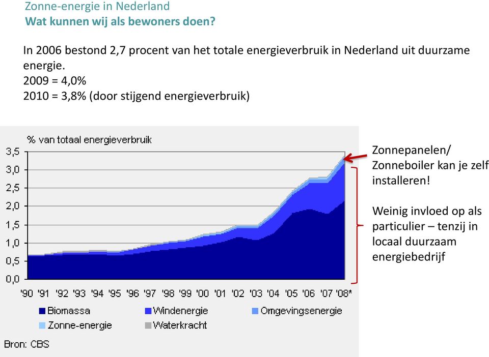 duurzame energie.