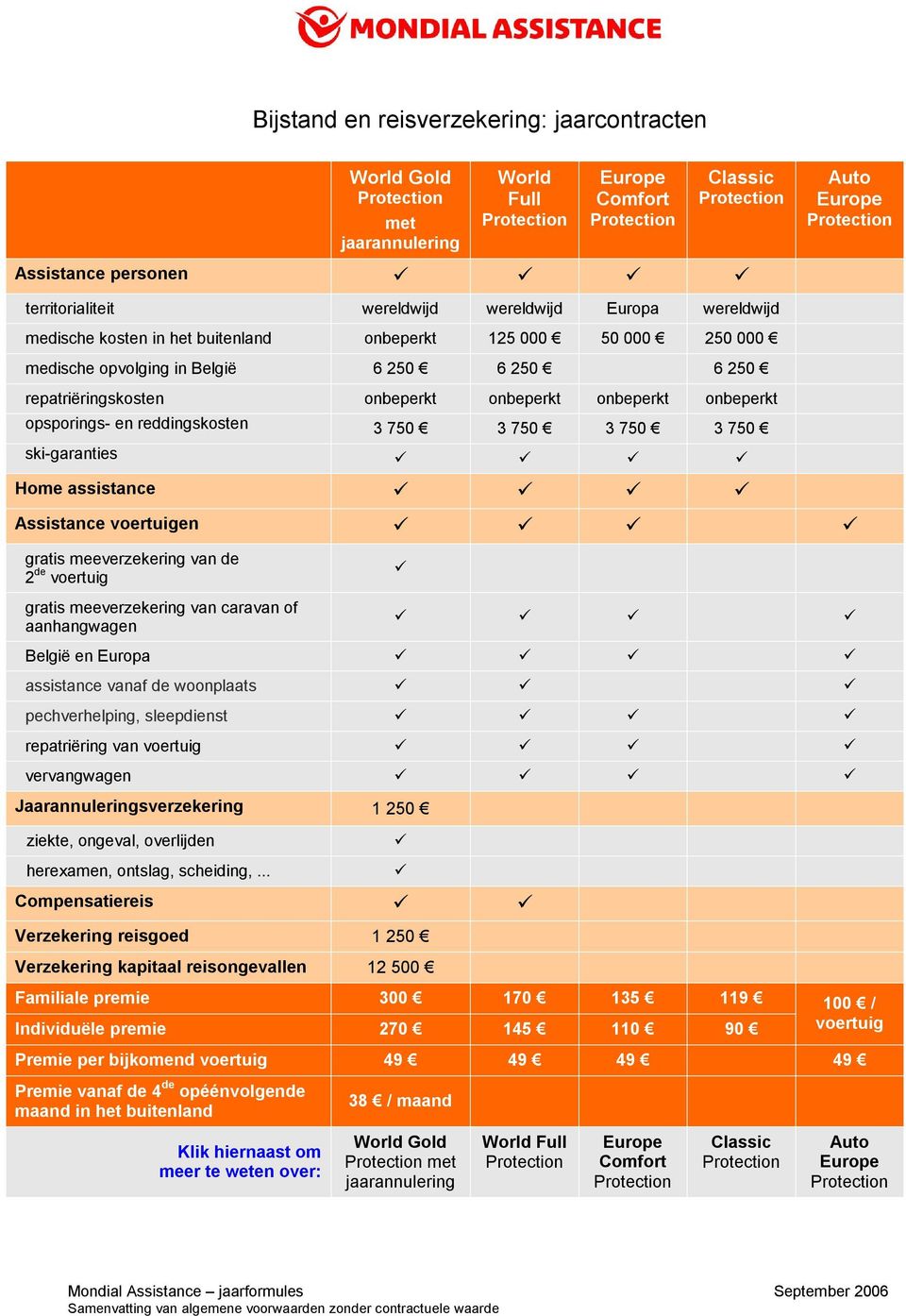 ski-garanties Home assistance gratis meeverzekering van de 2 de voertuig gratis meeverzekering van caravan of aanhangwagen België en Europa assistance vanaf de woonplaats pechverhelping, sleepdienst