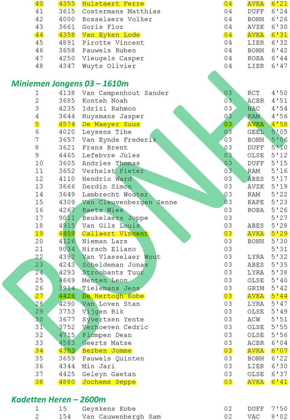 4'50 2 3685 Konteh Noah 03 ACBR 4'51 3 4235 Idrizi Rahmon 03 HAC 4'54 4 3644 Huysmans Jasper 03 RAM 4'56 5 4574 De Maeyer Suus 03 AVKA 4'58 6 4020 Leysens Tibe 03 GEEL 5'05 7 3657 Van Eynde Frederik