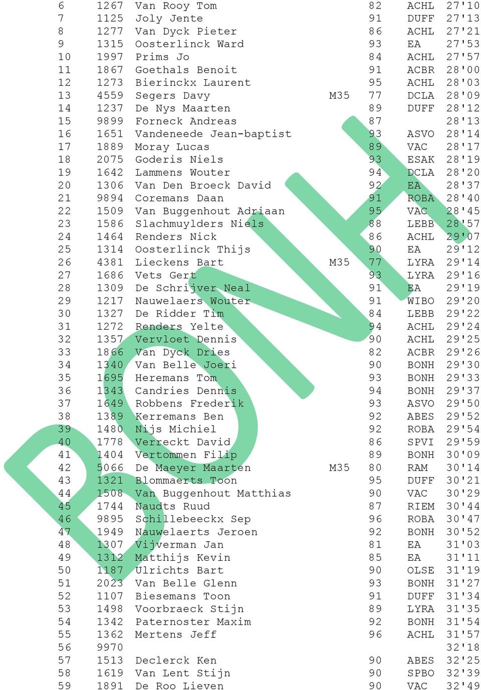 28'14 17 1889 Moray Lucas 89 VAC 28'17 18 2075 Goderis Niels 93 ESAK 28'19 19 1642 Lammens Wouter 94 DCLA 28'20 20 1306 Van Den Broeck David 92 EA 28'37 21 9894 Coremans Daan 91 ROBA 28'40 22 1509