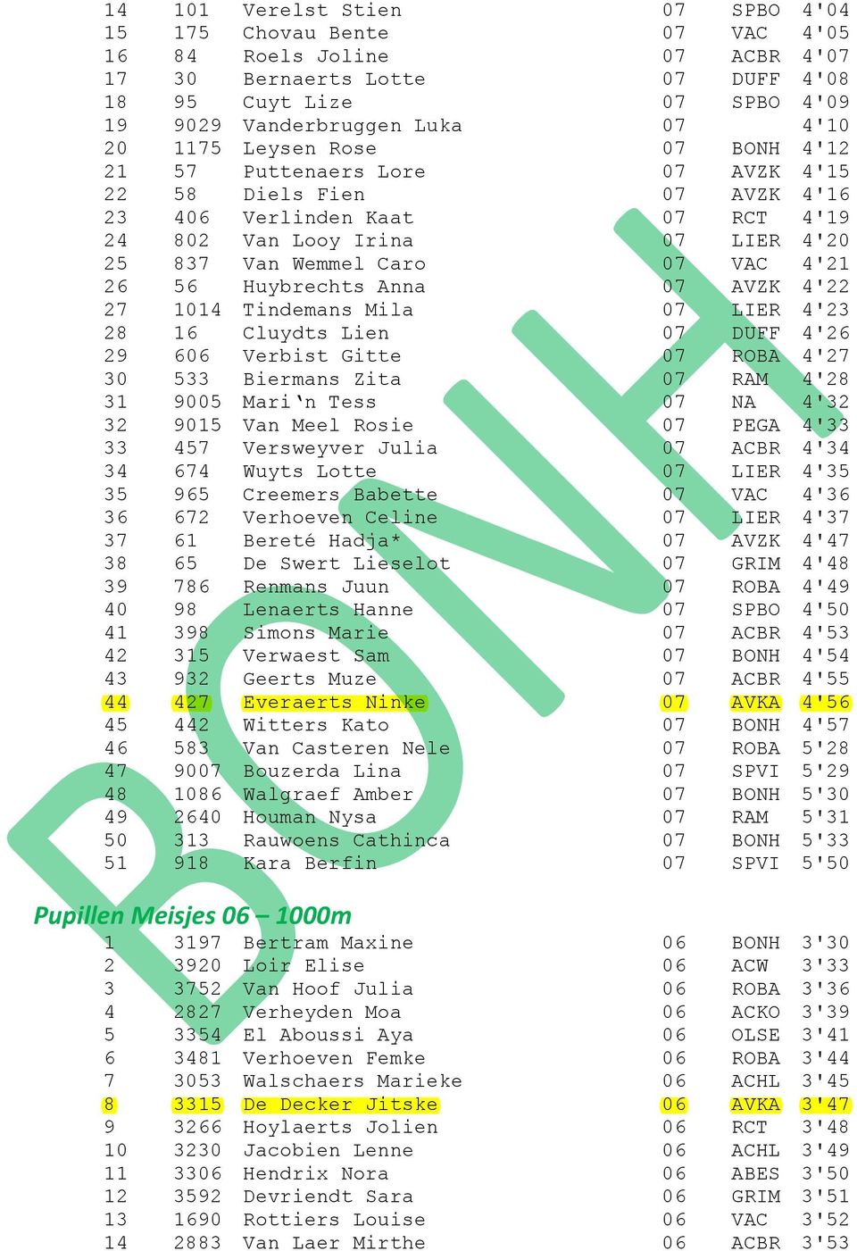 26 56 Huybrechts Anna 07 AVZK 4'22 27 1014 Tindemans Mila 07 LIER 4'23 28 16 Cluydts Lien 07 DUFF 4'26 29 606 Verbist Gitte 07 ROBA 4'27 30 533 Biermans Zita 07 RAM 4'28 31 9005 Mari n Tess 07 NA