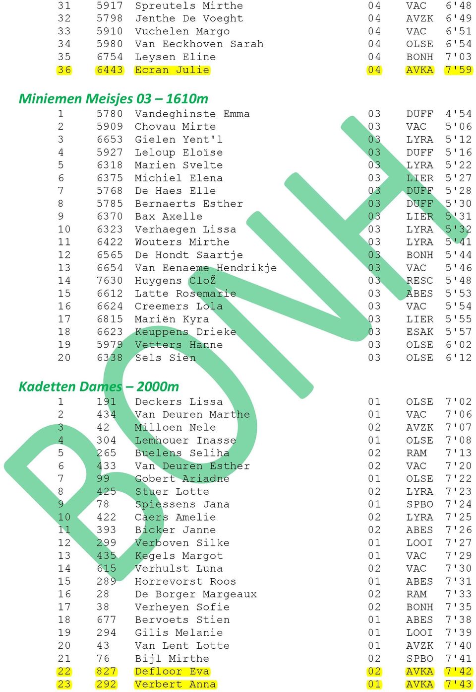 Svelte 03 LYRA 5'22 6 6375 Michiel Elena 03 LIER 5'27 7 5768 De Haes Elle 03 DUFF 5'28 8 5785 Bernaerts Esther 03 DUFF 5'30 9 6370 Bax Axelle 03 LIER 5'31 10 6323 Verhaegen Lissa 03 LYRA 5'32 11 6422