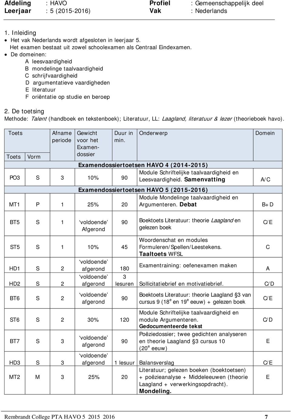 De domeinen: A leesvaardigheid B mondelinge taalvaardigheid C schrijfvaardigheid D argumentatieve vaardigheden E literatuur F oriëntatie op studie en beroep 2.