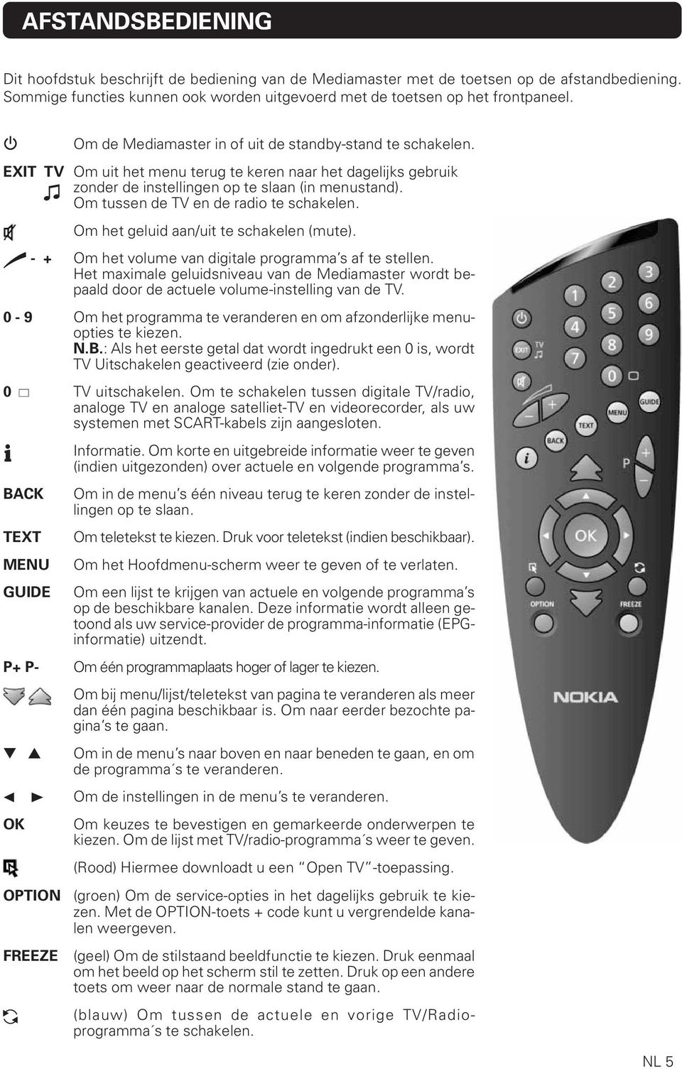 Om tussen de TV en de radio te schakelen. Om het geluid aan/uit te schakelen (mute). - + Om het volume van digitale programma s af te stellen.