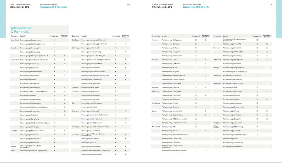 Vrouweplein (bij Bijenkorf) Parkeergarage ParkKing Soeverein Parkeergarage Tolbrug (bij Bijenkorf) Parkeergarage De Kamp Parkeergarage Plein 1992 Amstelveen Parkeergarage Handelsplein Den Haag