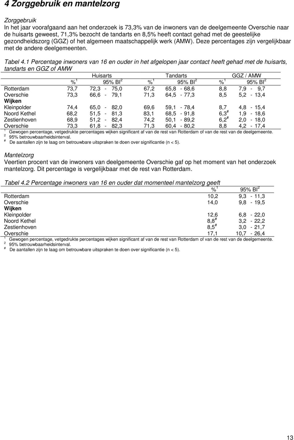 Percentage inwoners van 6 en ouder in het afgelopen jaar contact heeft gehad met de huisarts, tandarts en GGZ of AMW Huisarts Tandarts GGZ / AMW % 95% BI % 95% BI % 95% BI Rotterdam 73,7 7,3-75,0 67,