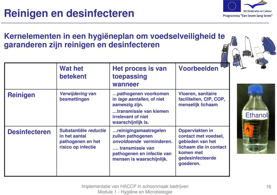 Vloeren, sanitaire faciliteiten, CIP, COP, menselijk lichaam Ethanol Desinfecteren Substantiële reductie in het aantal pathogenen en het risico op infectie reinigingsmaatregelen zullen