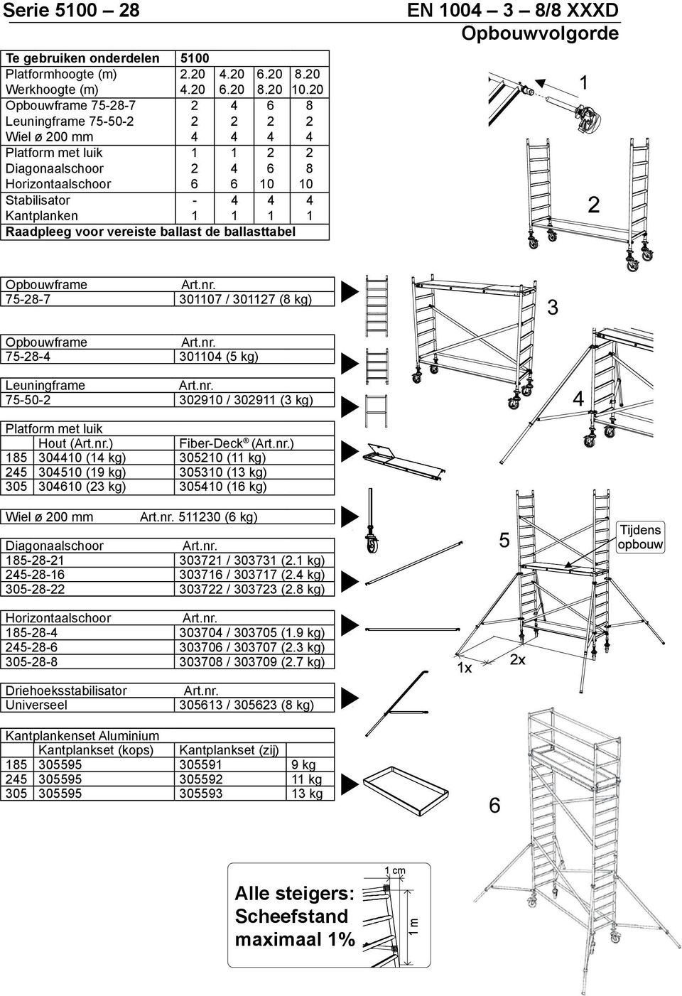 Leuningframe 75-50- 3090 / 309 (3 kg) Hout () Fiber-Deck () 85 300 ( kg) 3050 ( kg) 5 3050 (9 kg) 30530 (3 kg) 305 300 (3 kg) 3050 ( kg) Wiel ø 00 mm 530 ( kg) 85-8- 3037 / 30373 (.