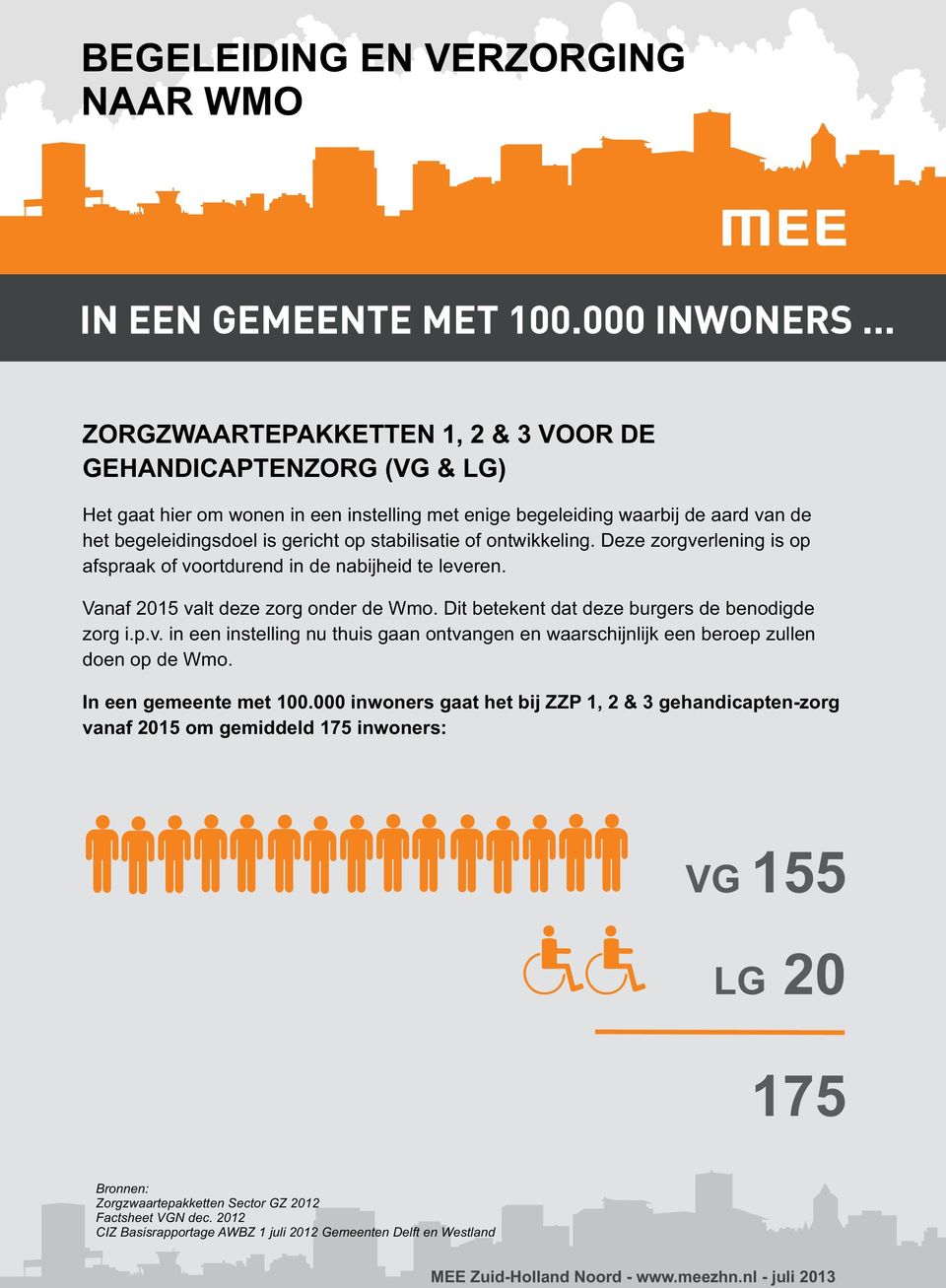 Dit betekent dat deze burgers de benodigde zorg i.p.v. in een instelling nu thuis gaan ontvangen en waarschijnlijk een beroep zullen doen op de Wmo. In een gemeente met 100.