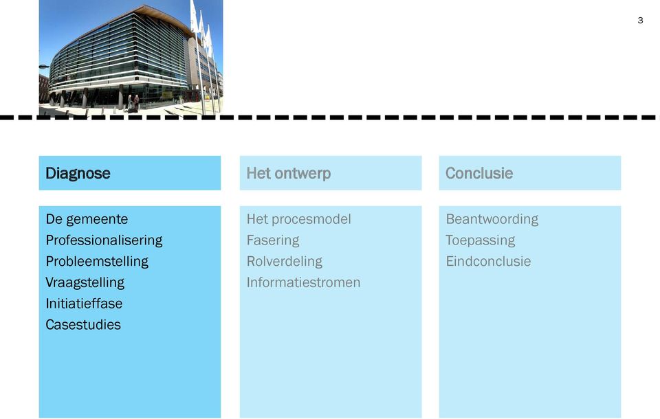 Het procesmodel Fasering Beantwoording Toepassing Probleemstelling