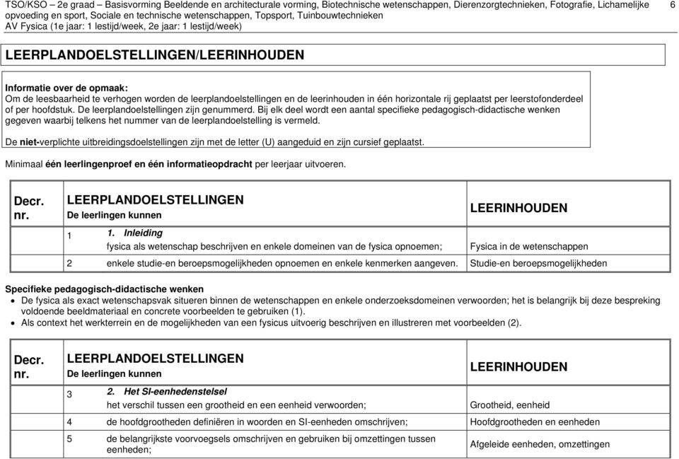 Bij elk deel wordt een aantal specifieke pedagogisch-didactische wenken gegeven waarbij telkens het nummer van de leerplandoelstelling is vermeld.